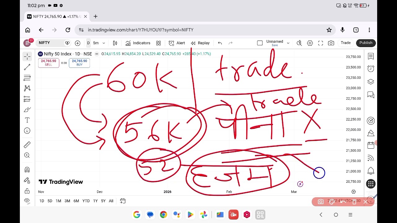 Become an independent trader