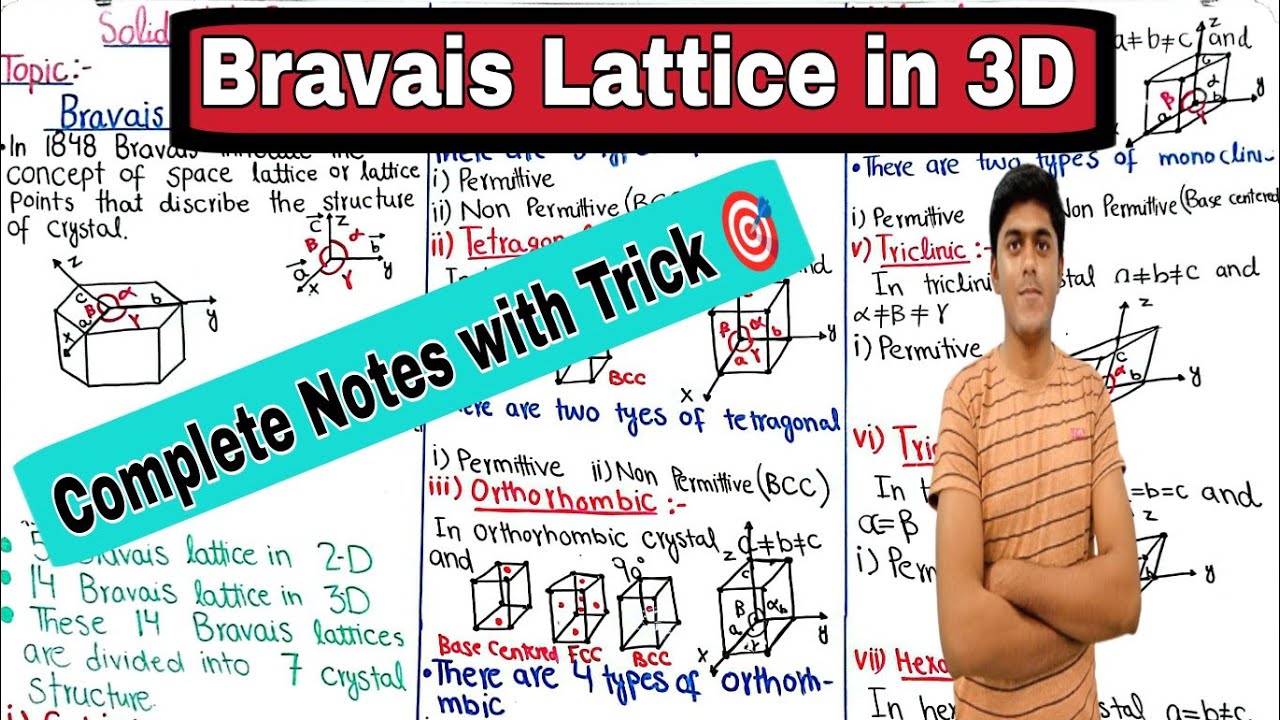 Bravais Lattice in 3D| Lattice in Three Dimensions| Solid State Physics|#MSC|#BS