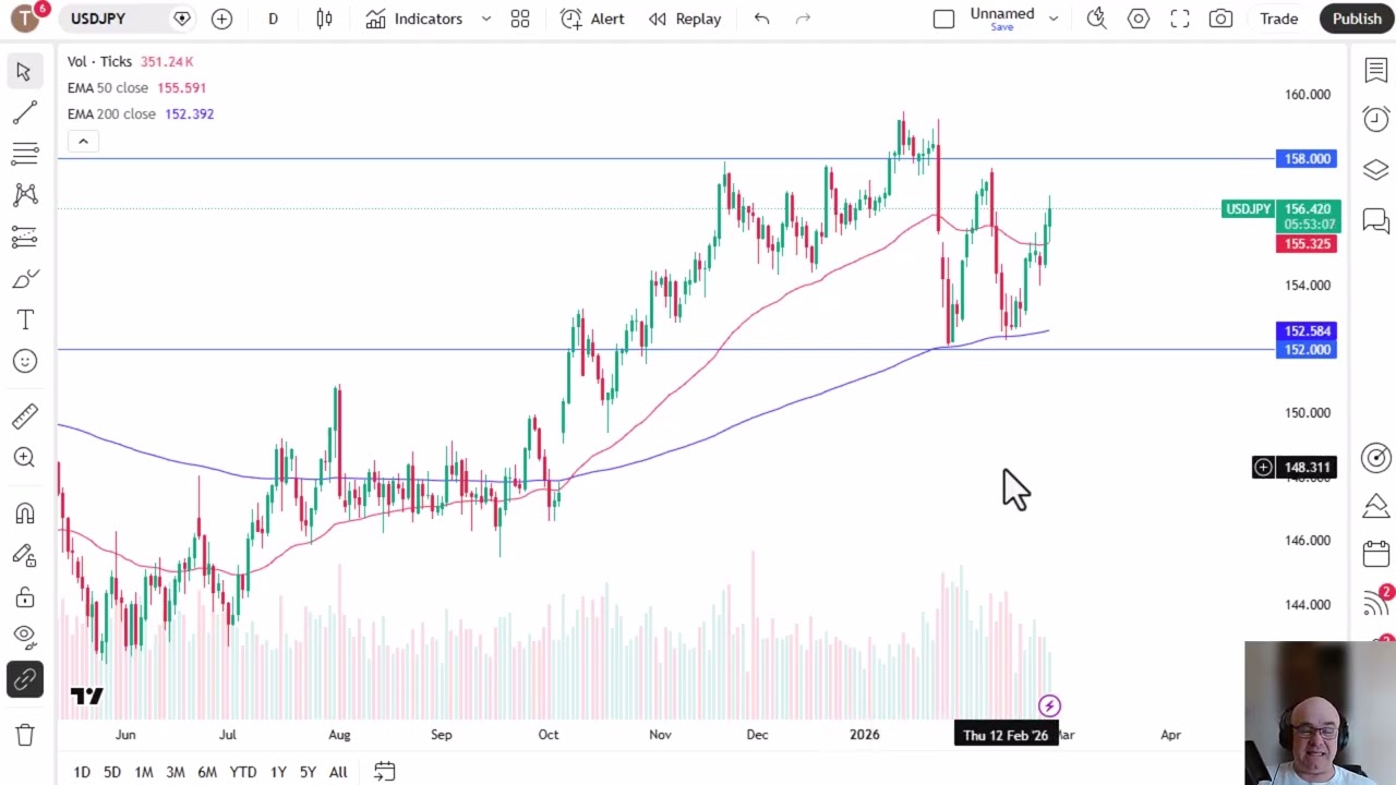 Analiza USD/JPY: Czy jen jest zagrożony załamaniem?