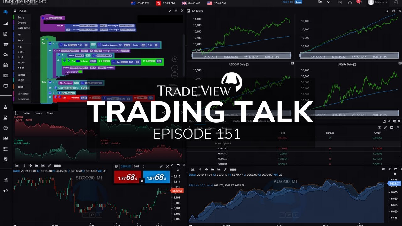 Trading Talk Episode 151 - Managing The Trend