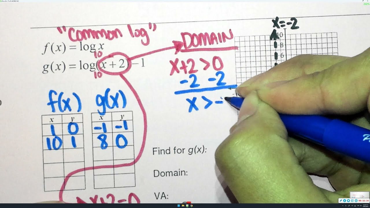 Graphing Logarithmic Functions & Determining Graphical Attributes