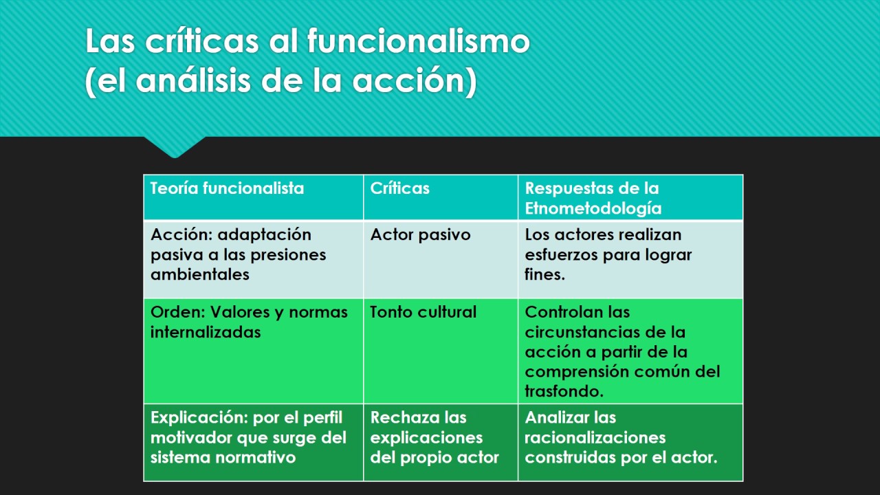 Etnometodología Primera parte