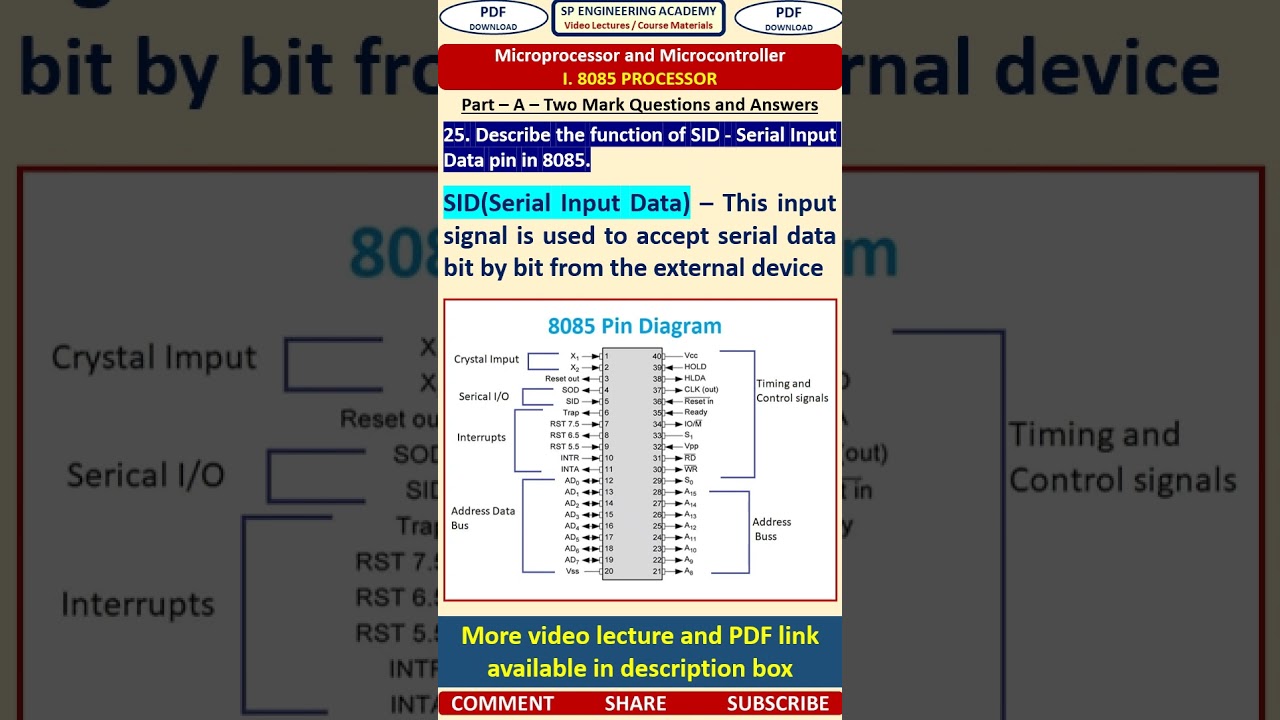 25MP Microprocessor and Microcontroller - Describe the function of SID Serial Input Data pin in 8085