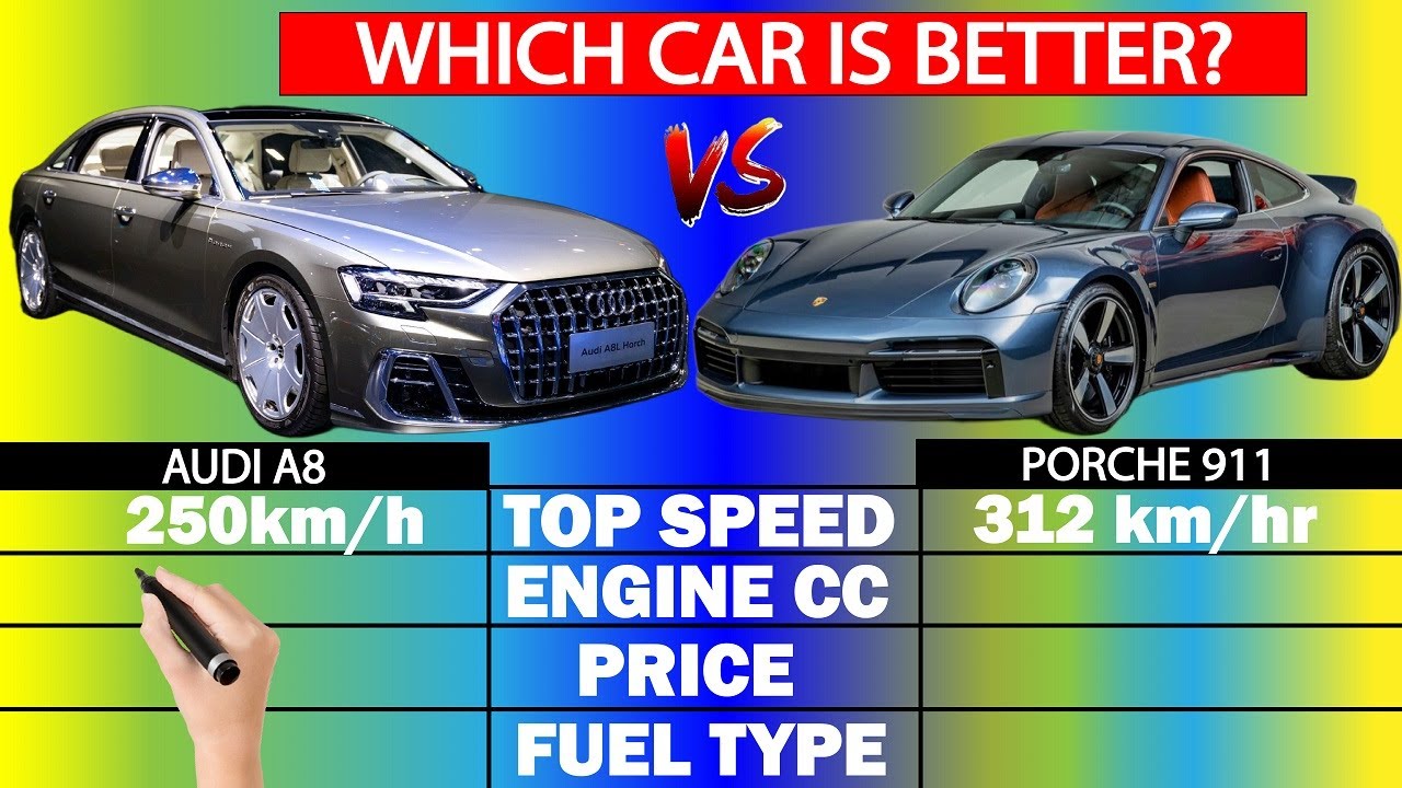 Сравнение Audi A8 и Porsche 911: какой автомобиль ЛУЧШЕ?