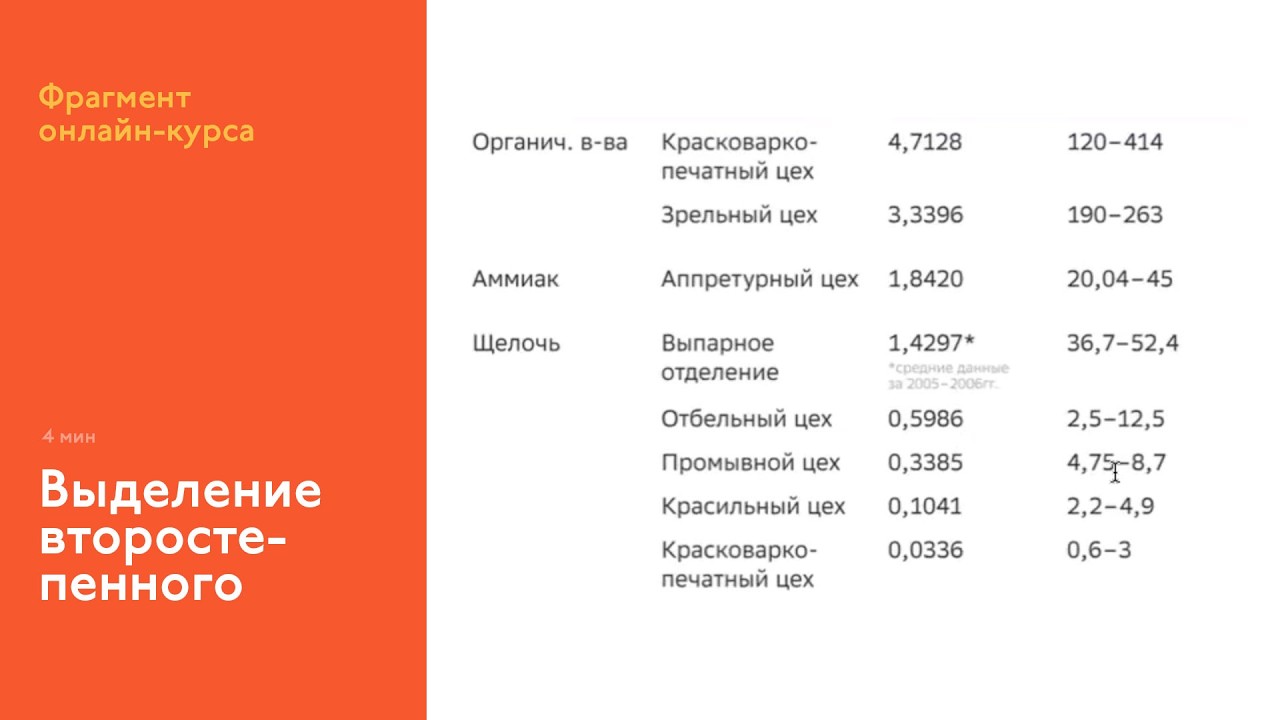На интерфейсном курсе: не выделяй второстепенное «как второстепенное»