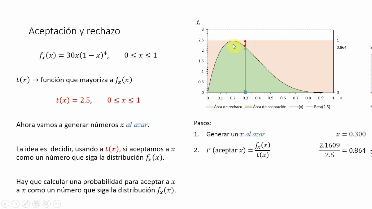 Generación de variables aleatorias - Aceptación y Rechazo