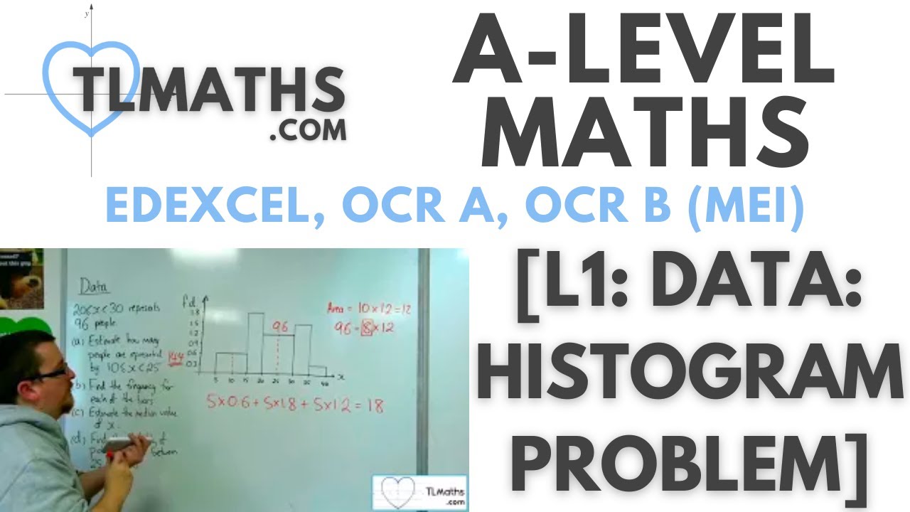 A-Level Maths: L1-08 [Data: Histogram Problem]