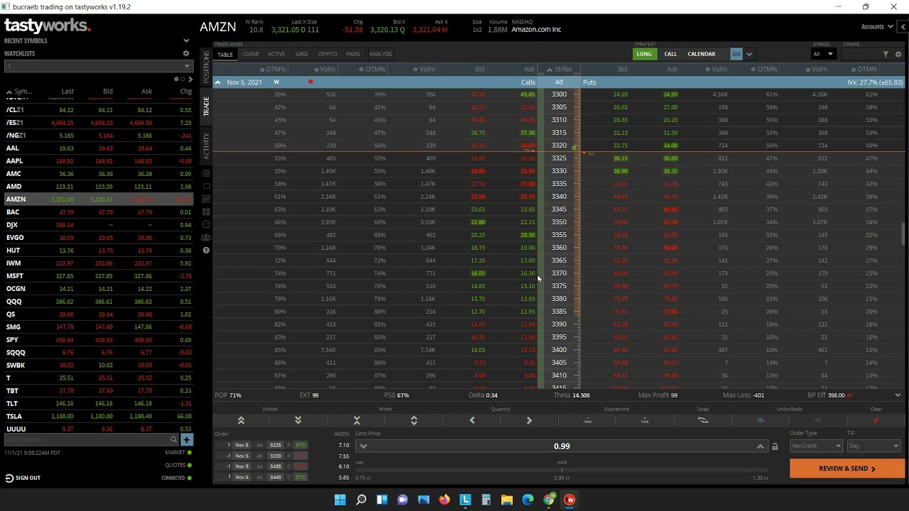 $AMZN Option Play - Amazon -- Iron Condor
