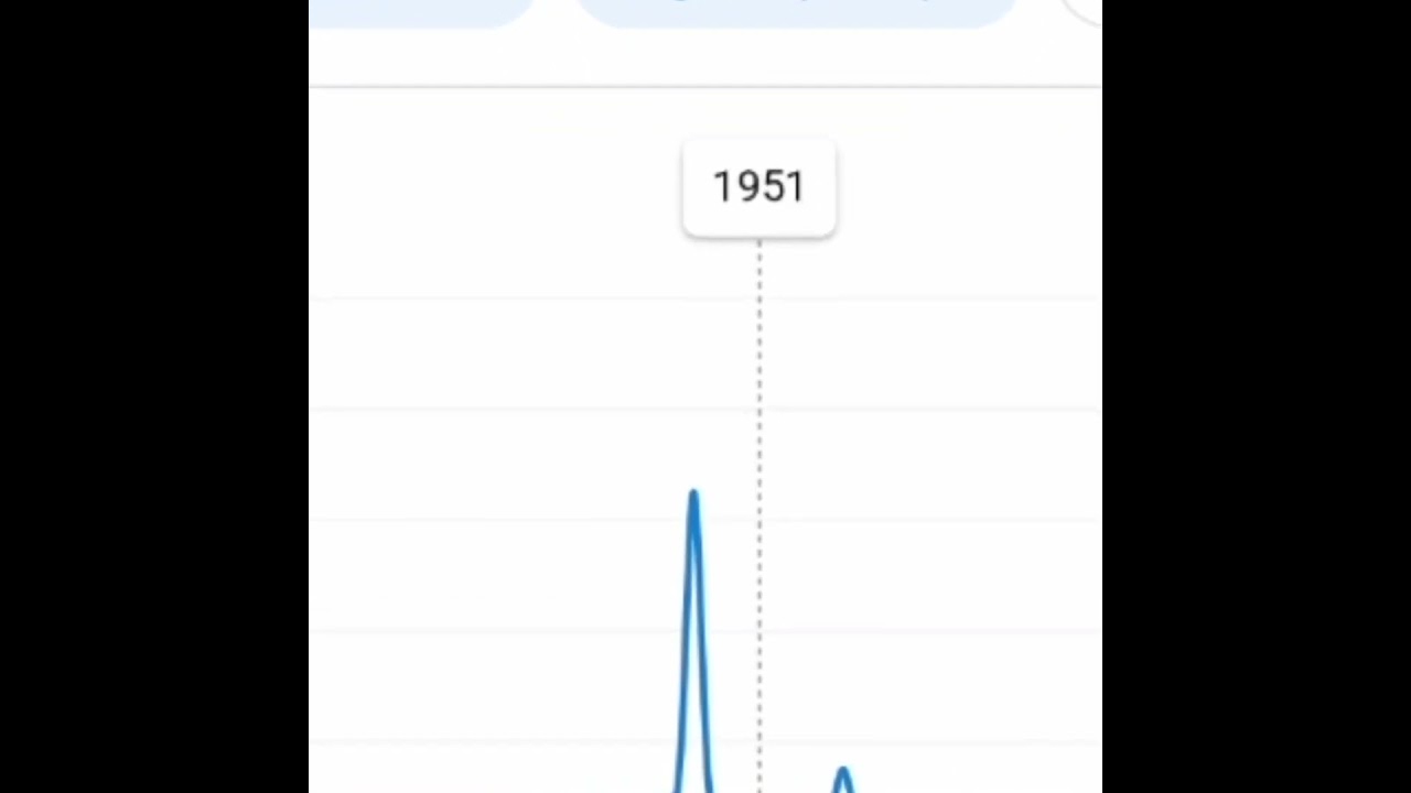 Minecraft In 1946 Meme #2