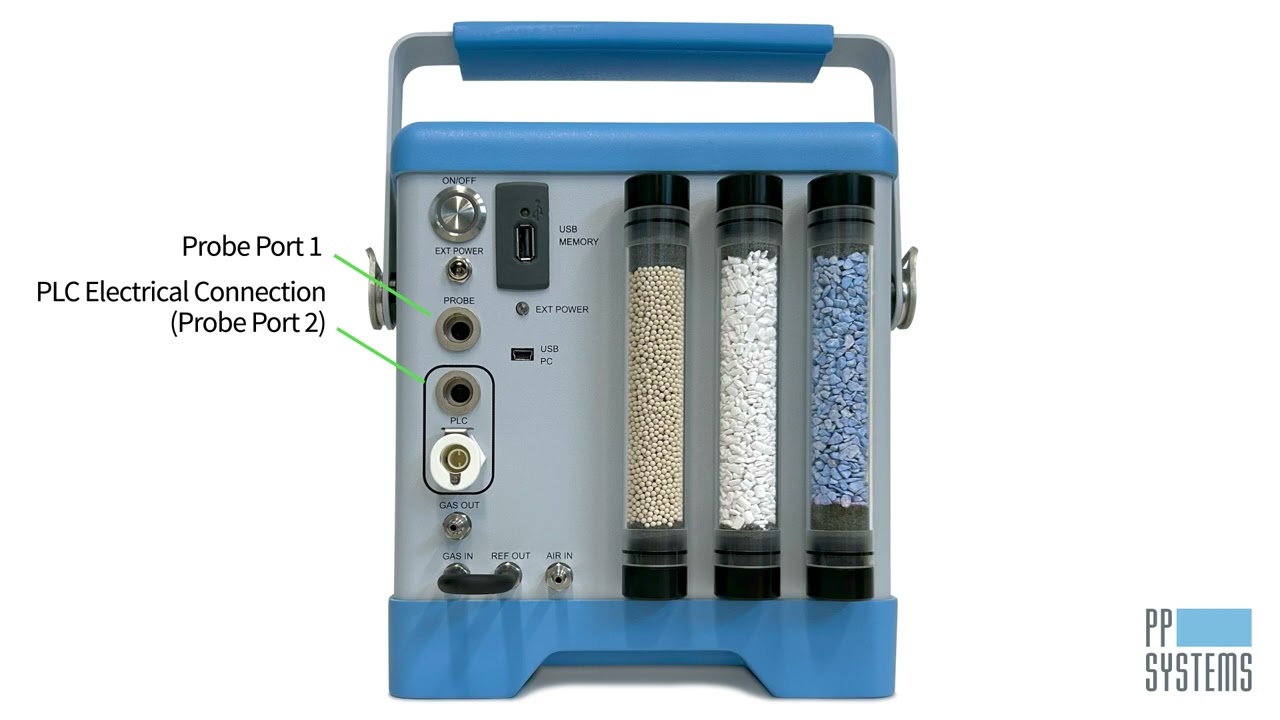 TARGAS-1 Portable Photosynthesis System