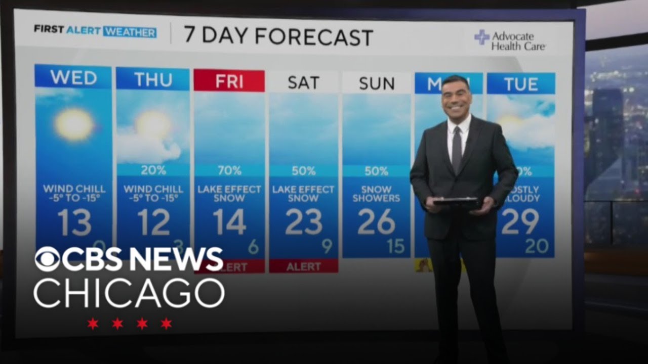 Single digit temps with gusty winds tonight in Chicago