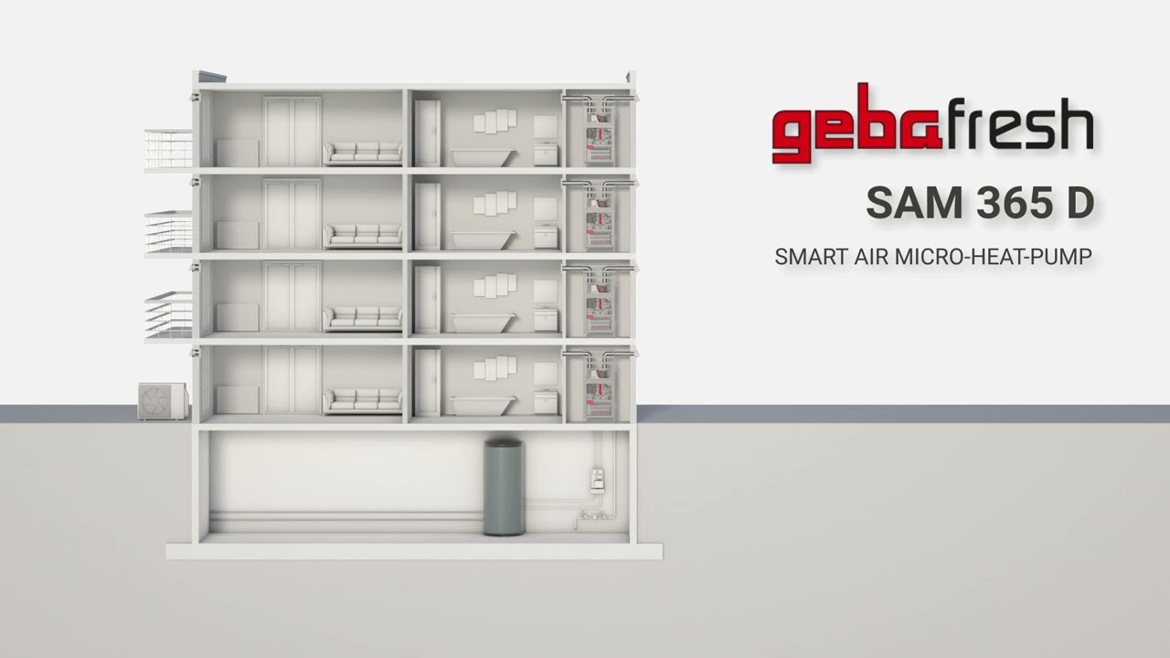 gebafresh SAM365 dezentral - die smarte Wärmeversorgung für den Geschosswohnungsbau