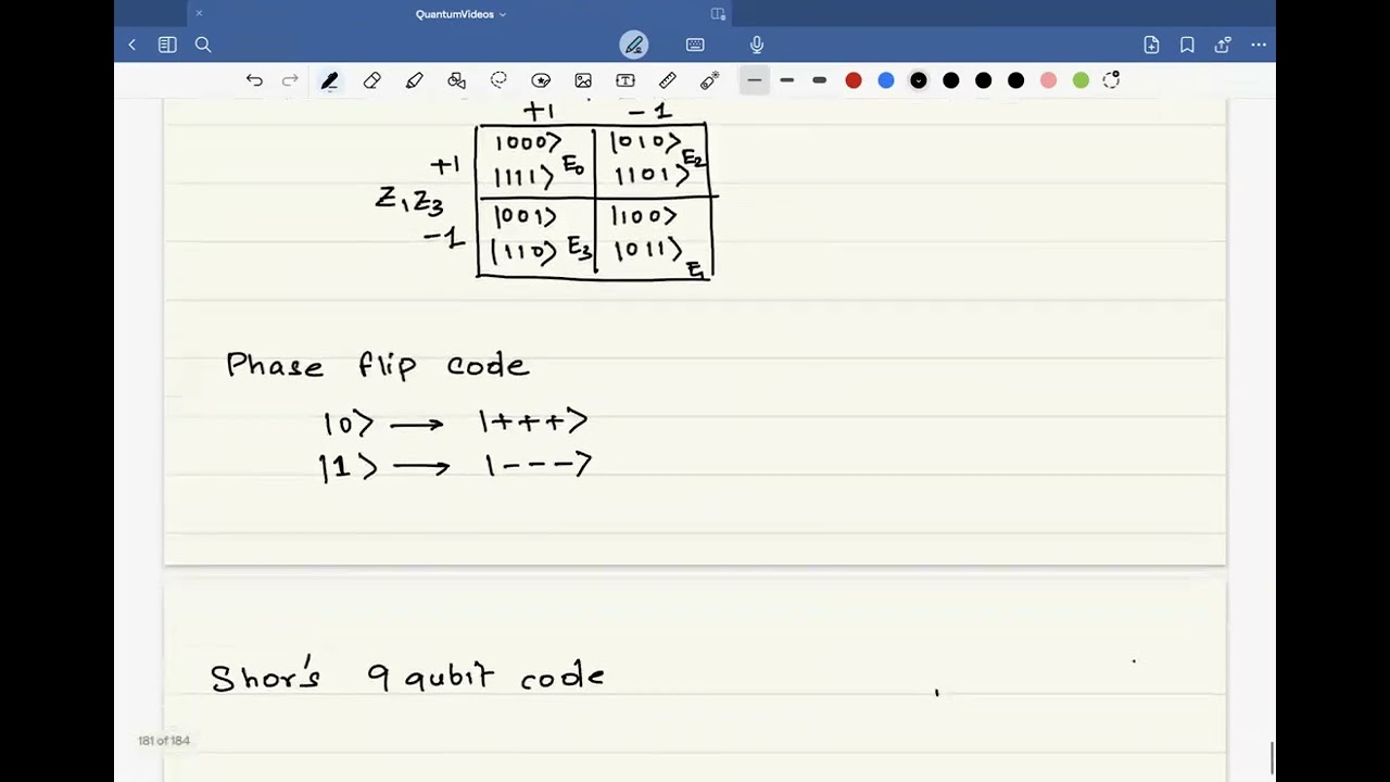 Shor's 9 qubit quantum error correcting code