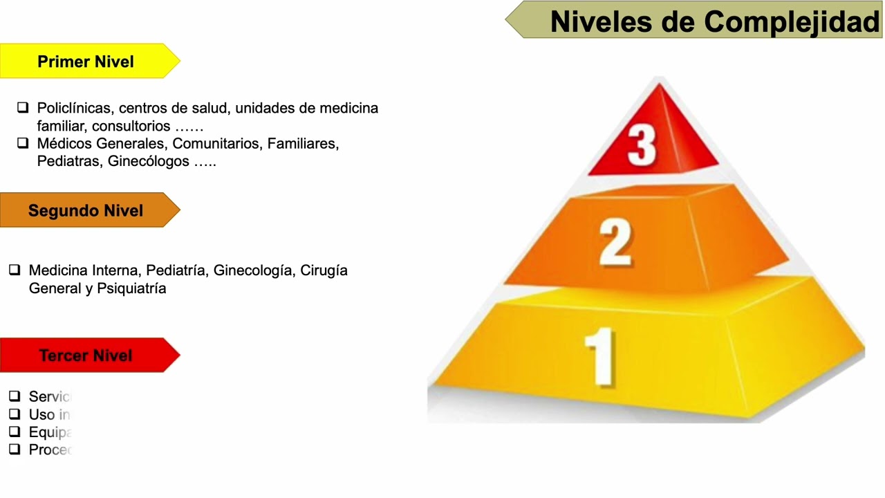 Niveles de atención