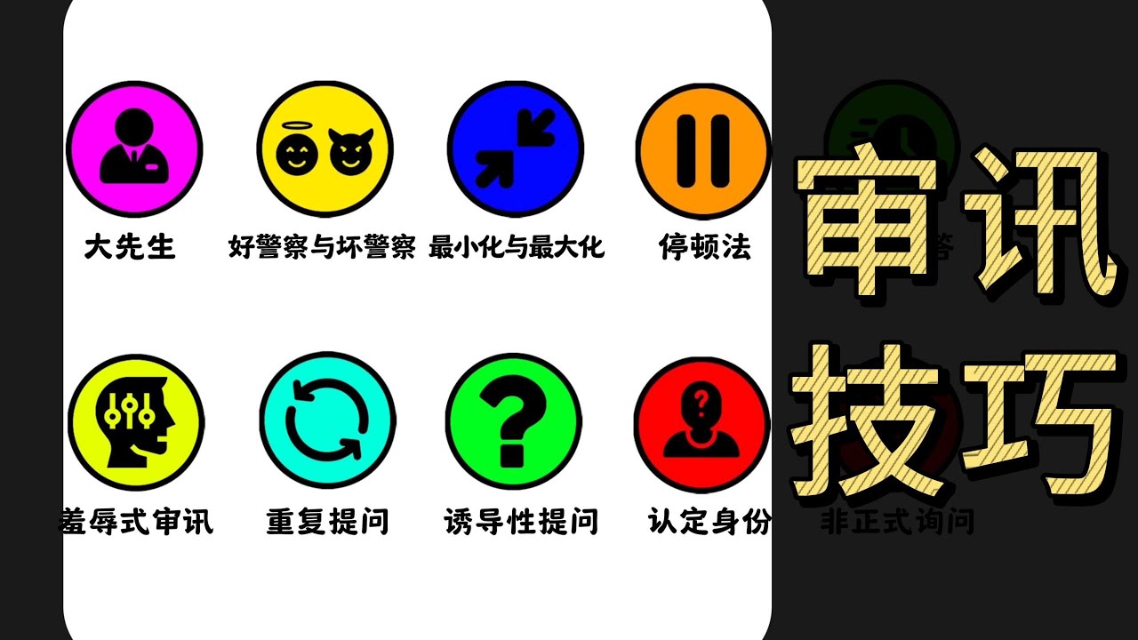 4分钟介绍不同的审讯技巧