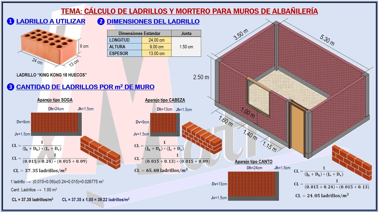 Cálculo de Ladrillos y Mortero por m2 de Muro