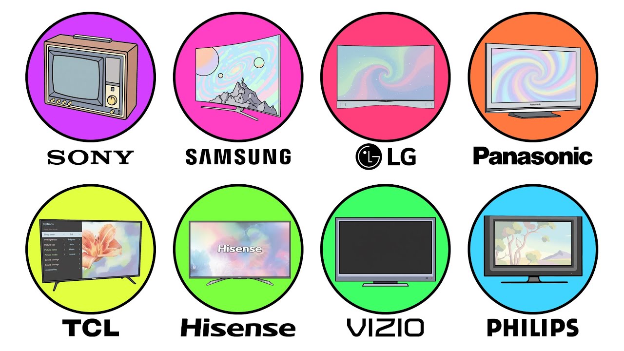 Every TV Brand Explained in 12 Minutes