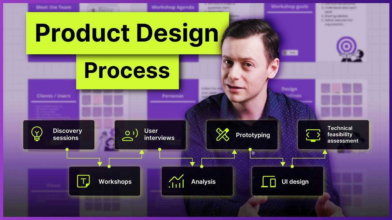 A CEO's guide to effective PRODUCT DESIGN PROCESS