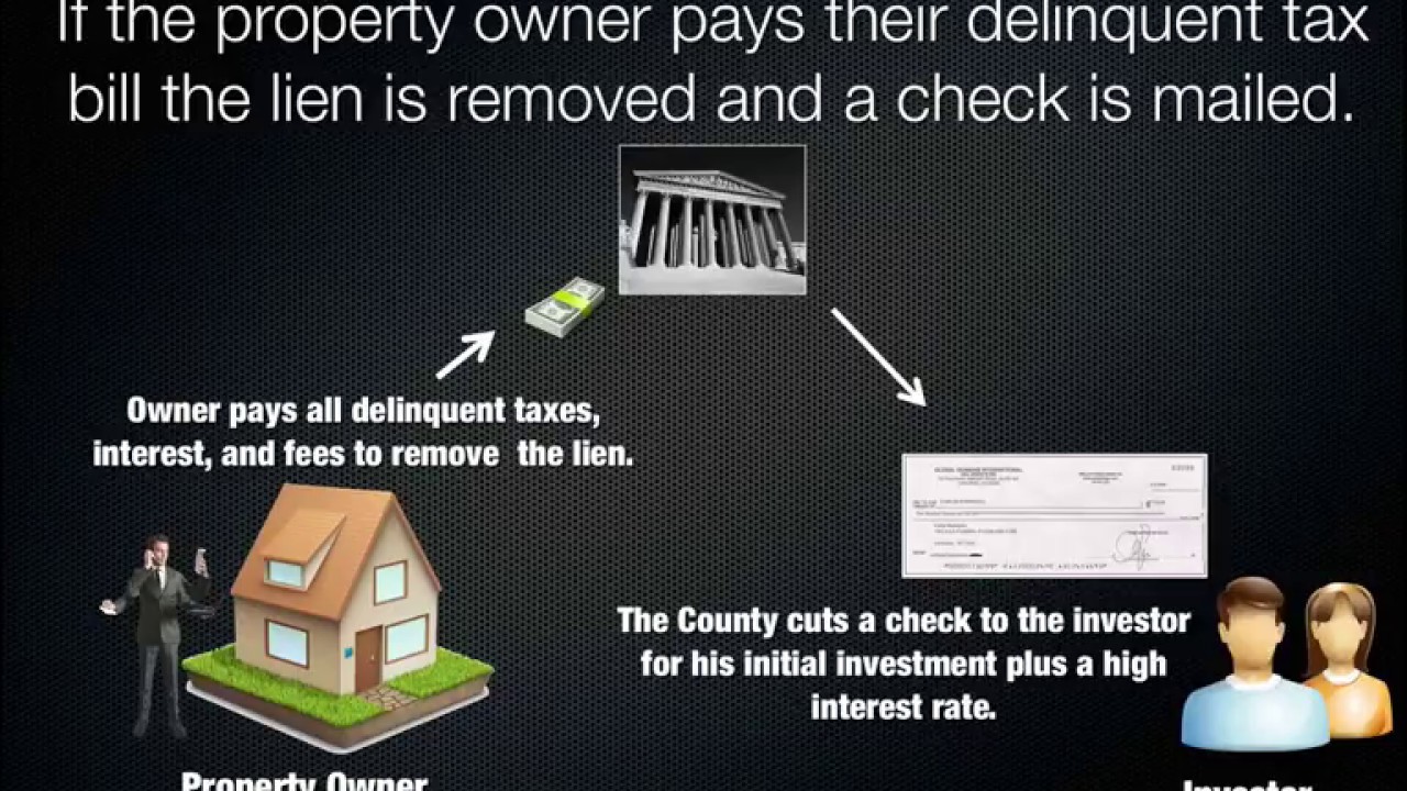 Buy Florida Homes for as little as 5k-10K at Tax Deed Auctions!