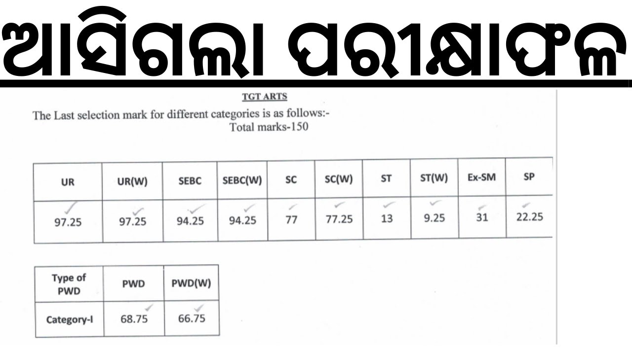 ଆସିଗଲା ପରୀକ୍ଷାଫଳ HIGH SCHOOL TEACHER RESULT OUT I RHT EXAM 2023 RESULT OUT I RHT EXAM 2023 I