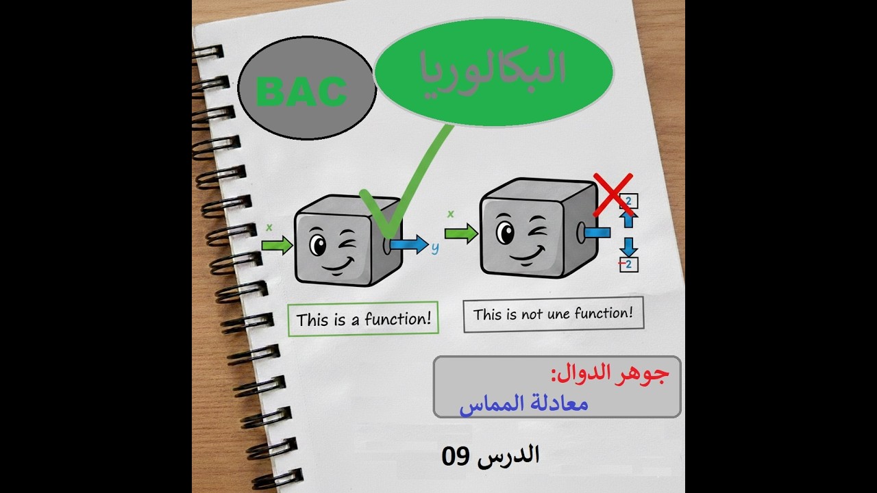 إيجاد معادلة المماس الدرس 08
