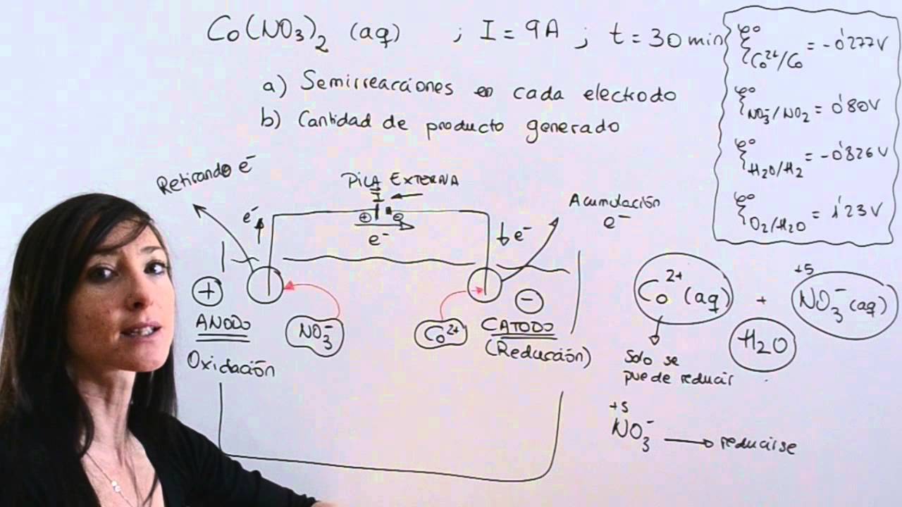 Electrolisis-reacciones en disolución acuosa y leyes de Faraday