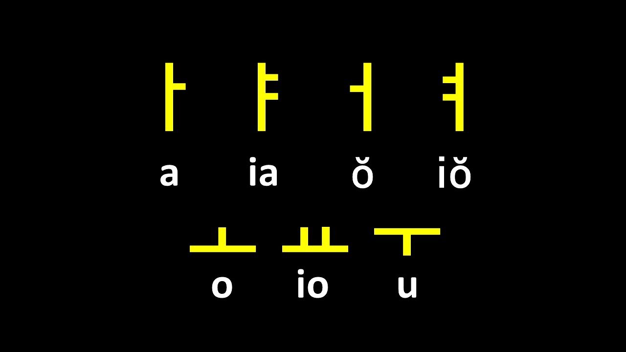 Canción Alfabeto Coreano
