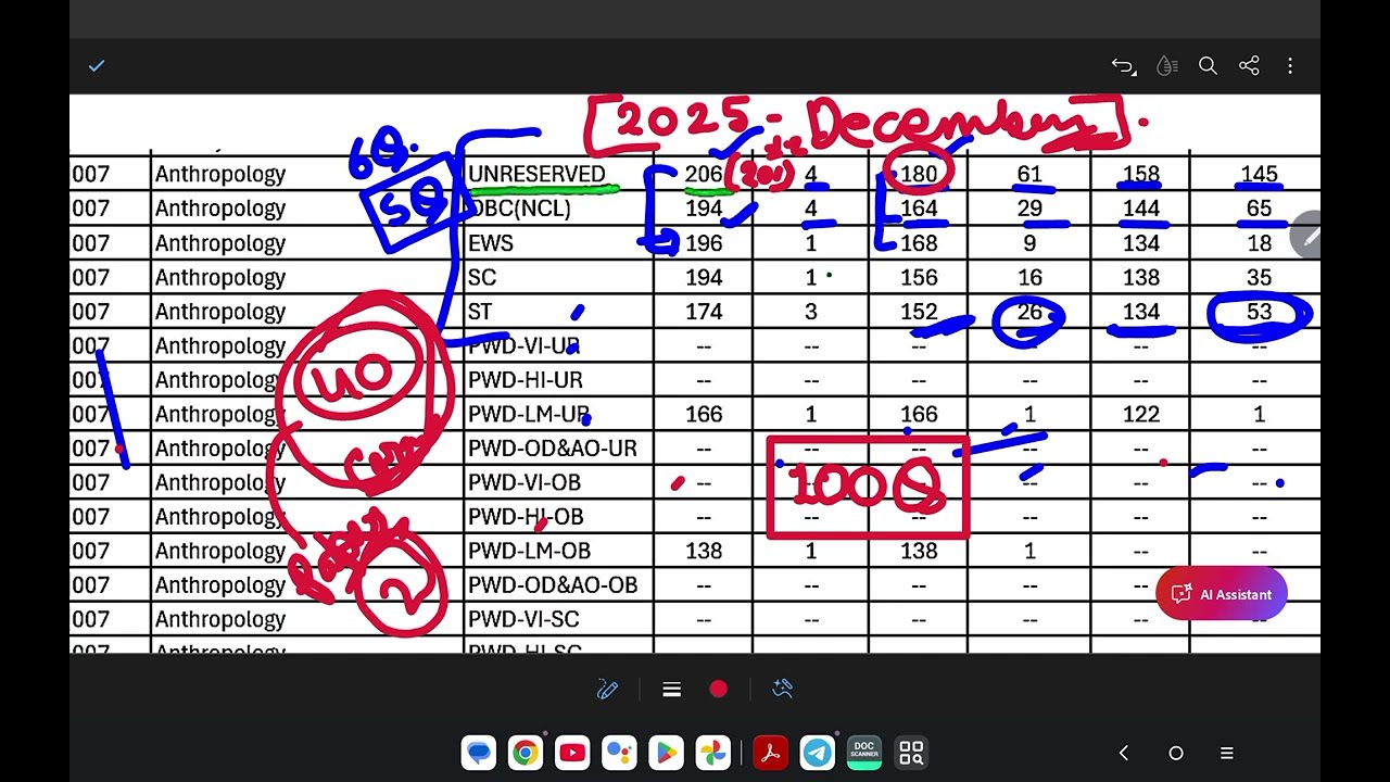 UGC NET JRF 2025 DECEMBER CUT-OFF PREDICTION 