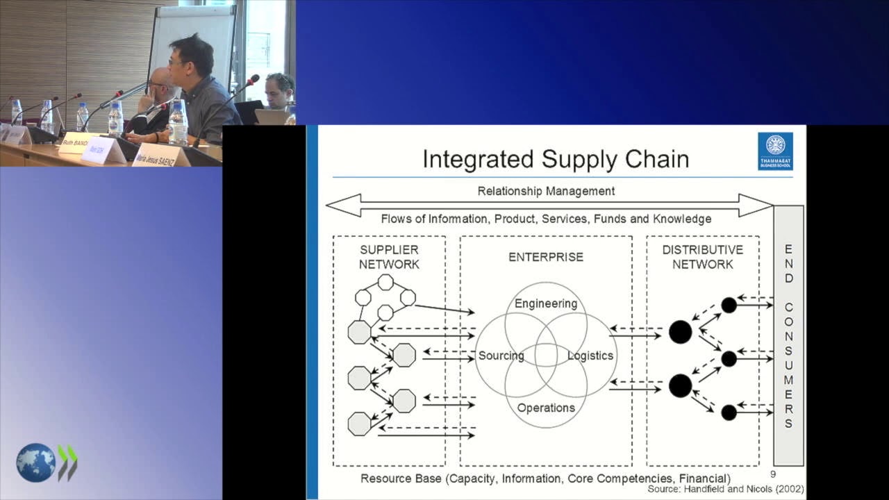Collaboration in Supply Chain Management: A Resilience Perspective