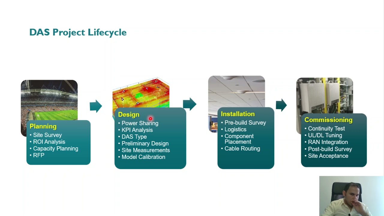 DAS Project LifeCycle