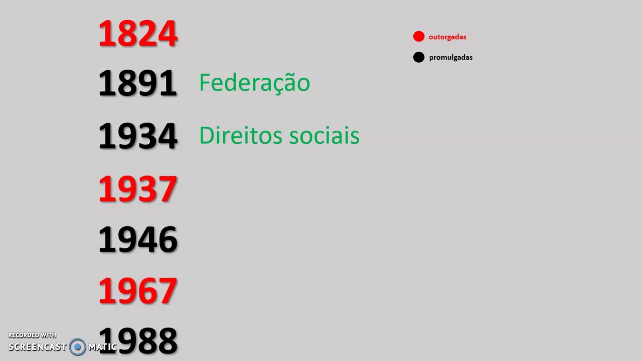 Constituições federais brasileiras 1824 - 1988