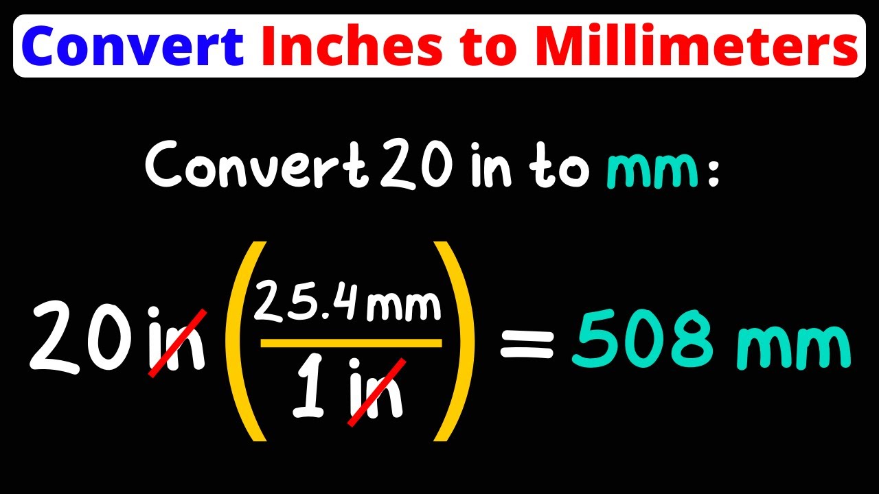 Convert Inches to Millimeters | in to mm | Dimensional Analysis | Eat Pi