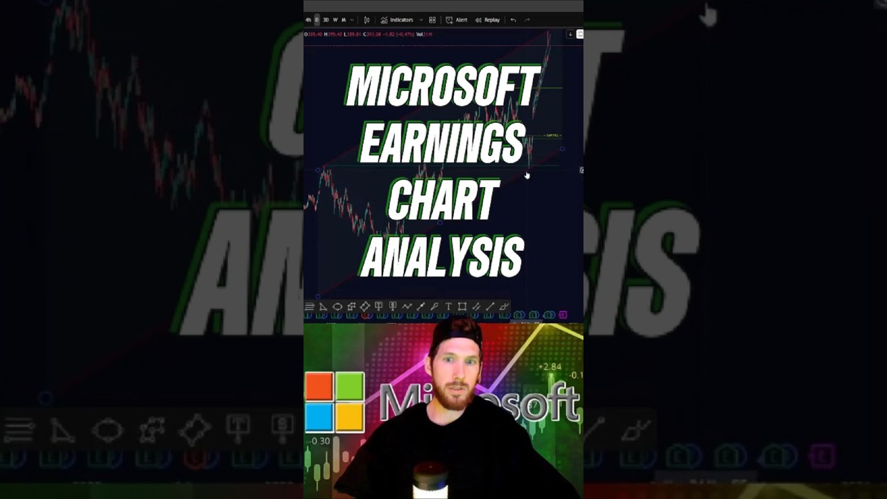 Microsoft Earnings Chart Analysis! Will It Continue Higher?? #microsoft #stocks #trading #msft