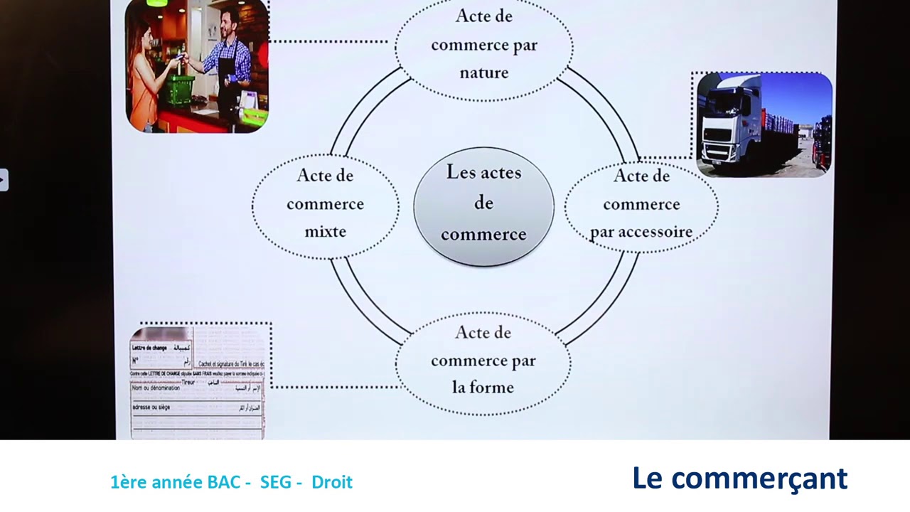 Éléments du droit COMMERCIAL : Chapitre 1: Le commerçant