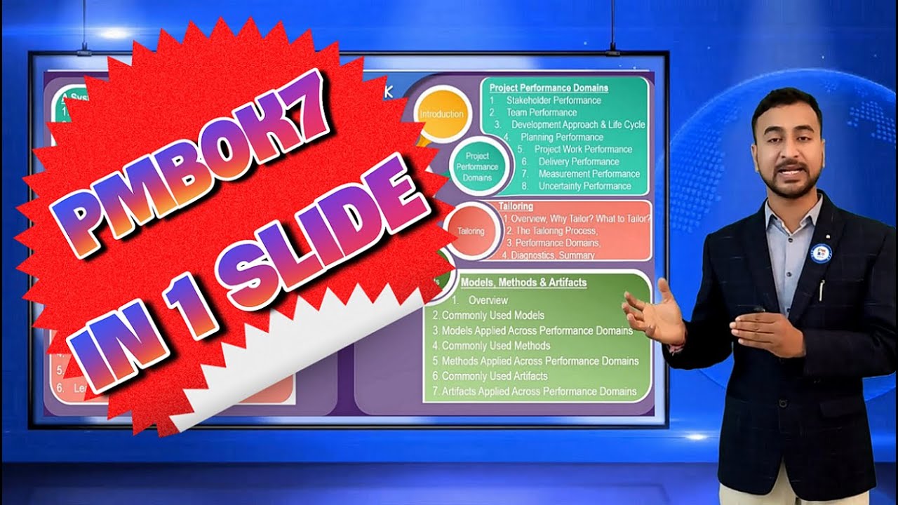 INTRODUCTION to PMBOK7 | PMBOK7 Simplified | Chronology of PMBOK7 | PMBOK7 Overview