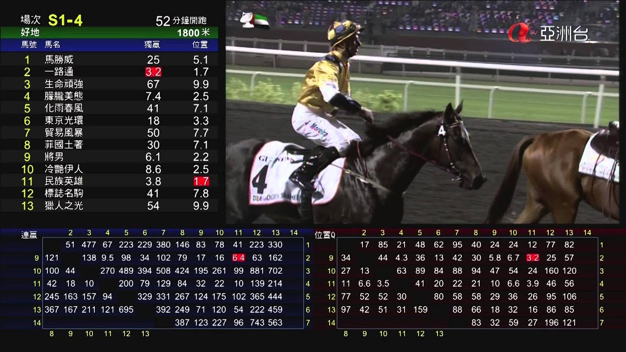2014 杜拜金莎軒錦標 Dubai Golden Shaheen ドバイゴールデンシャヒーン 綽力之城 Sterling City 莫雷拉