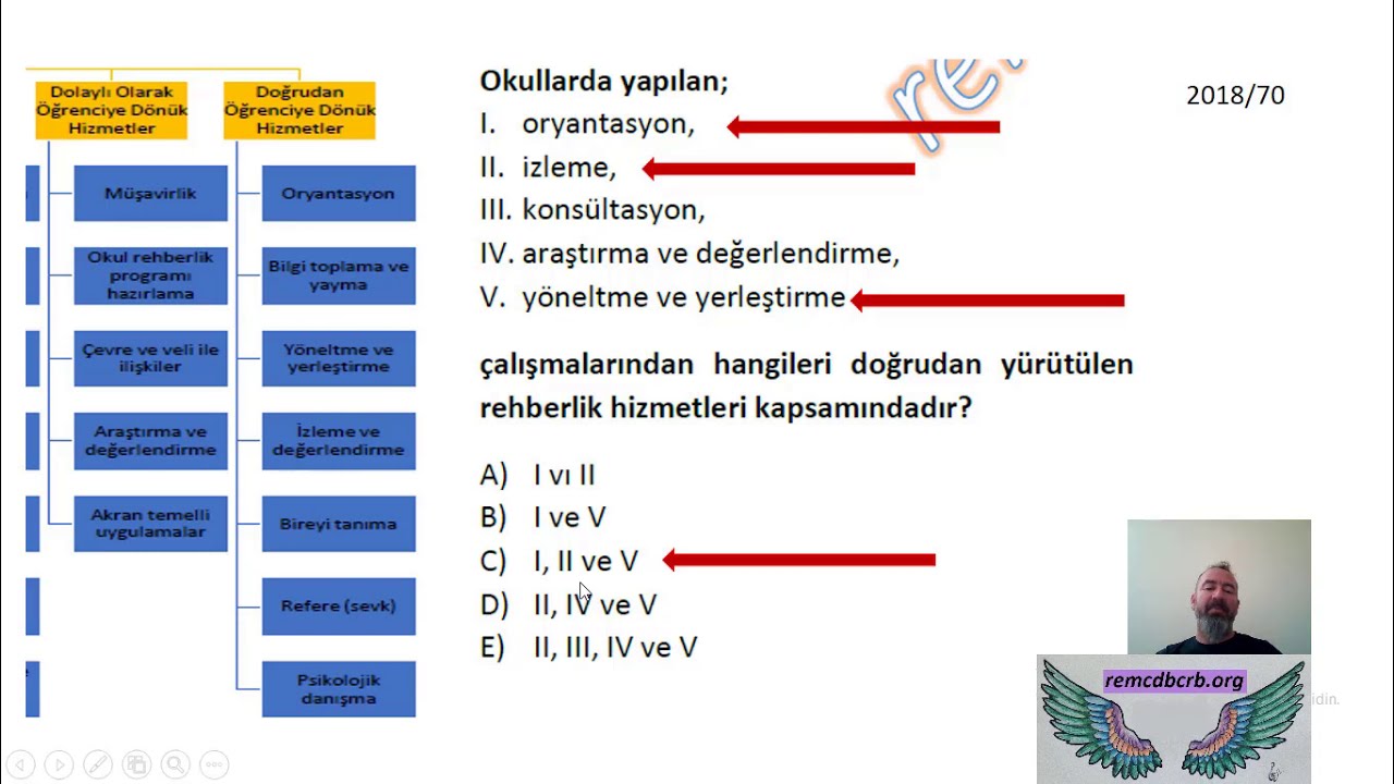 PDR - Rehberlik ve Psikolojik Danışma Karıştırılan Kavramlar