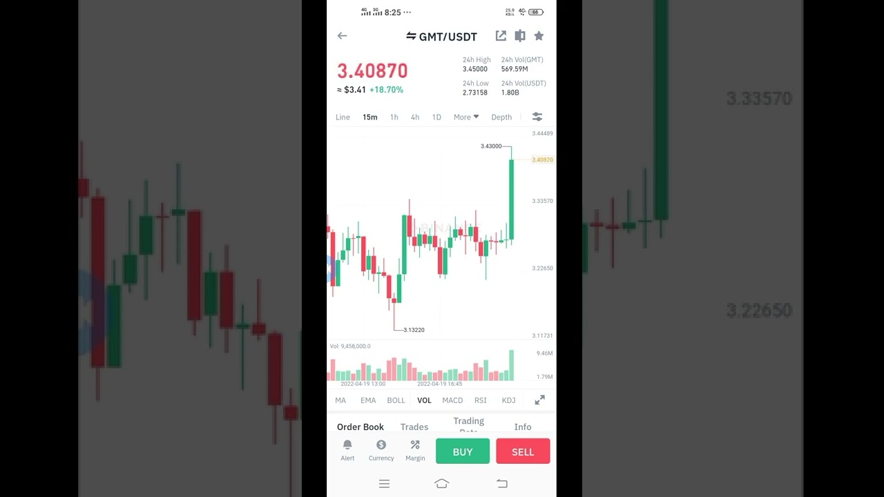 How To Scalp On GMT/USDT Pair On Binance In |2022|