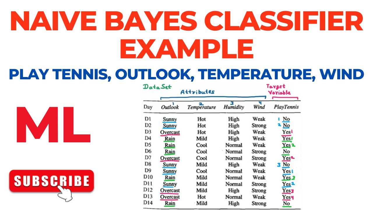 Naive Bayes Classifier Example | Play Tennis | Outlook, Temperature, Wind | Machine Learning (ML)