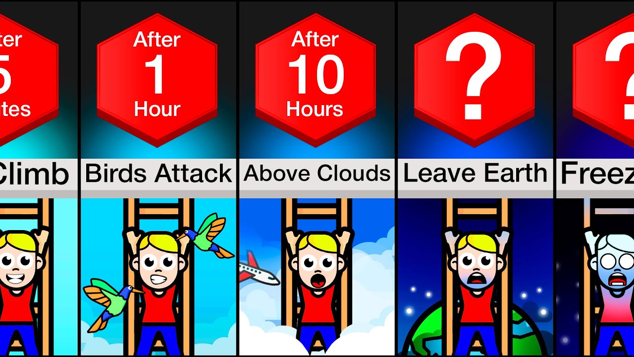 Timeline: What If You Climbed A Ladder Forever?