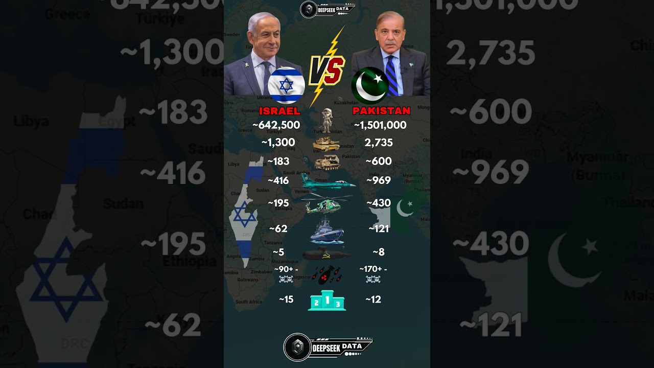 Israel vs Pakistan Military Power 2025