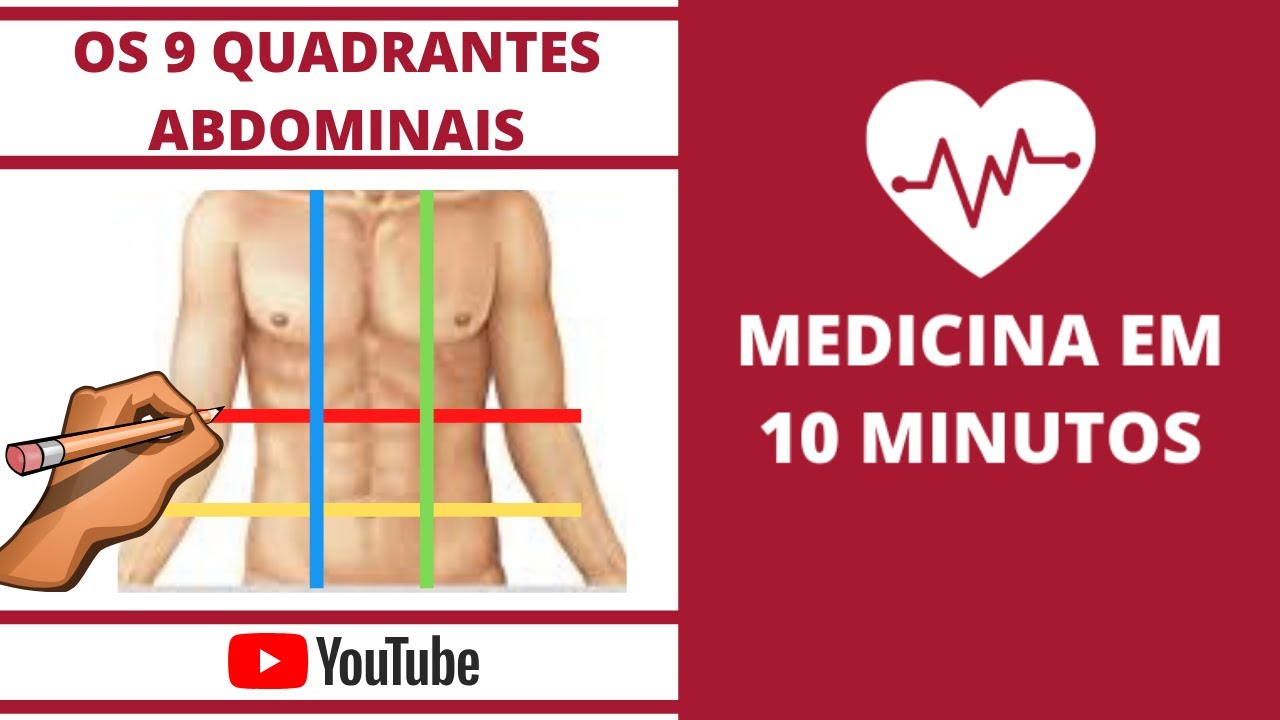 Regiões e Quadrantes Abdominais - 9 Quadrantes