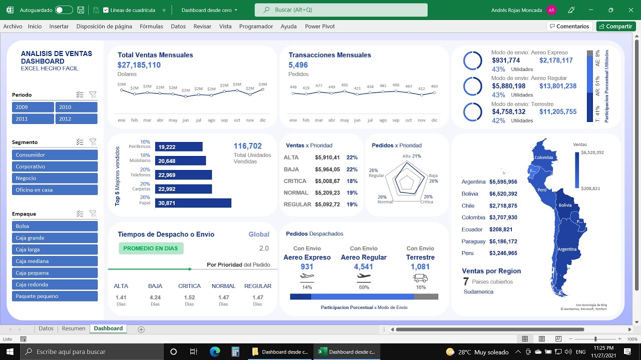 Aprende a Construir este DashBoard en Excel desde cero en 2 Horas
