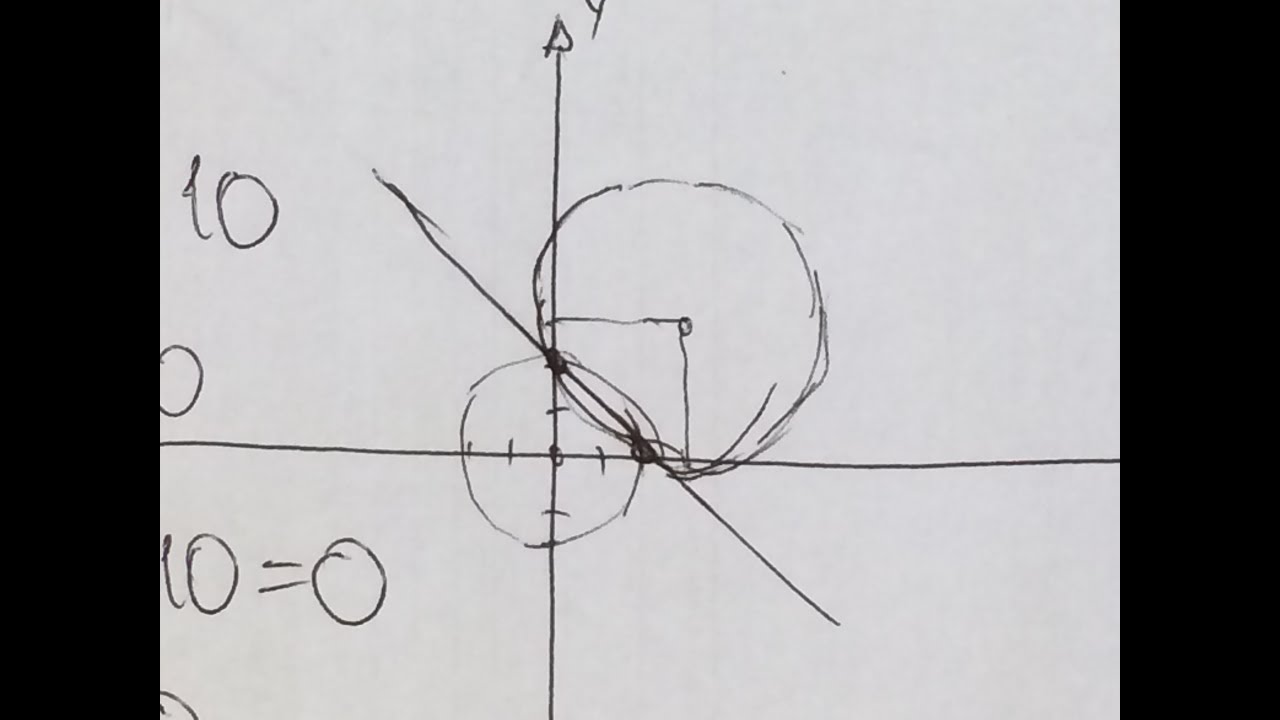 MFUNA | GAC3 - Como determinar os pontos de intersecção entre duas circunferências