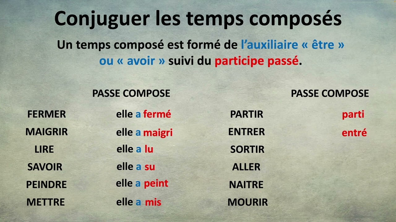 Conjugaison: les temps de l'indicatif (leçon n°3)