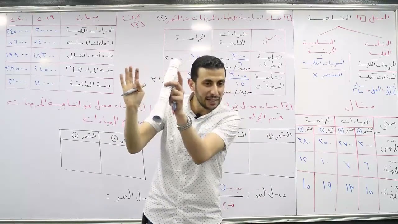 الفصل الرابع: ادارة الانتاجية (الجزء العملي)