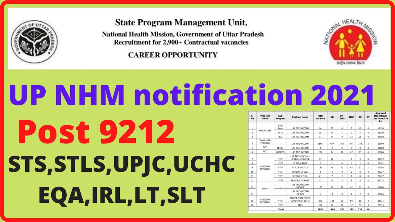 UP NHM Lab Technician Online Form 2021 || NHM UP Recruitment 2022 || 2980 Lab Technician, STS & STLS