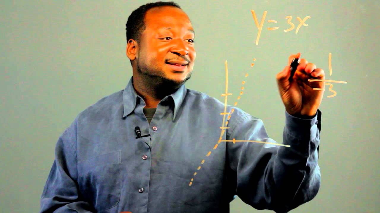 What Are the Opposite Reciprocals of Geometry Slopes? : Math Lessons & Activities