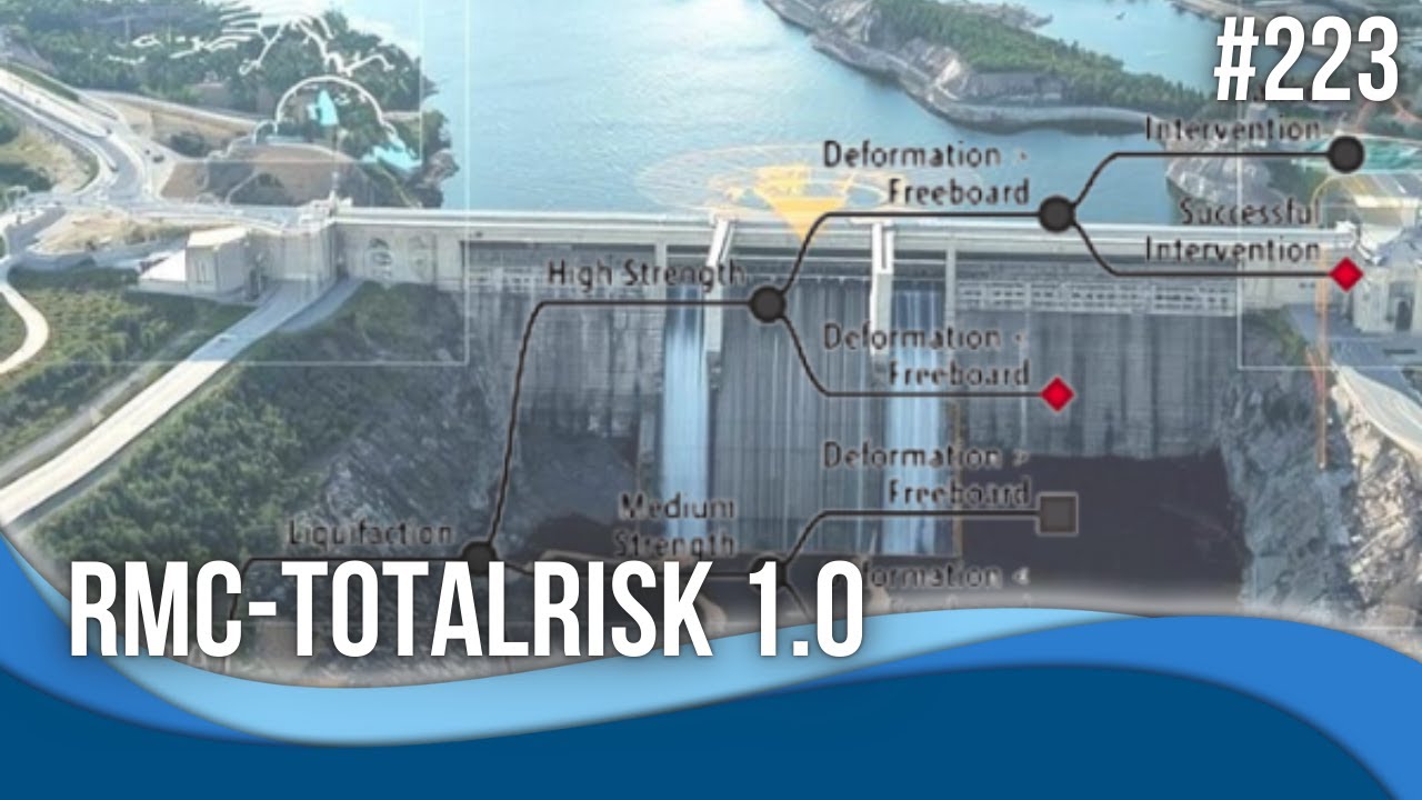 Представляем RMC-TotalRisk 1.0 для количественного анализа рисков