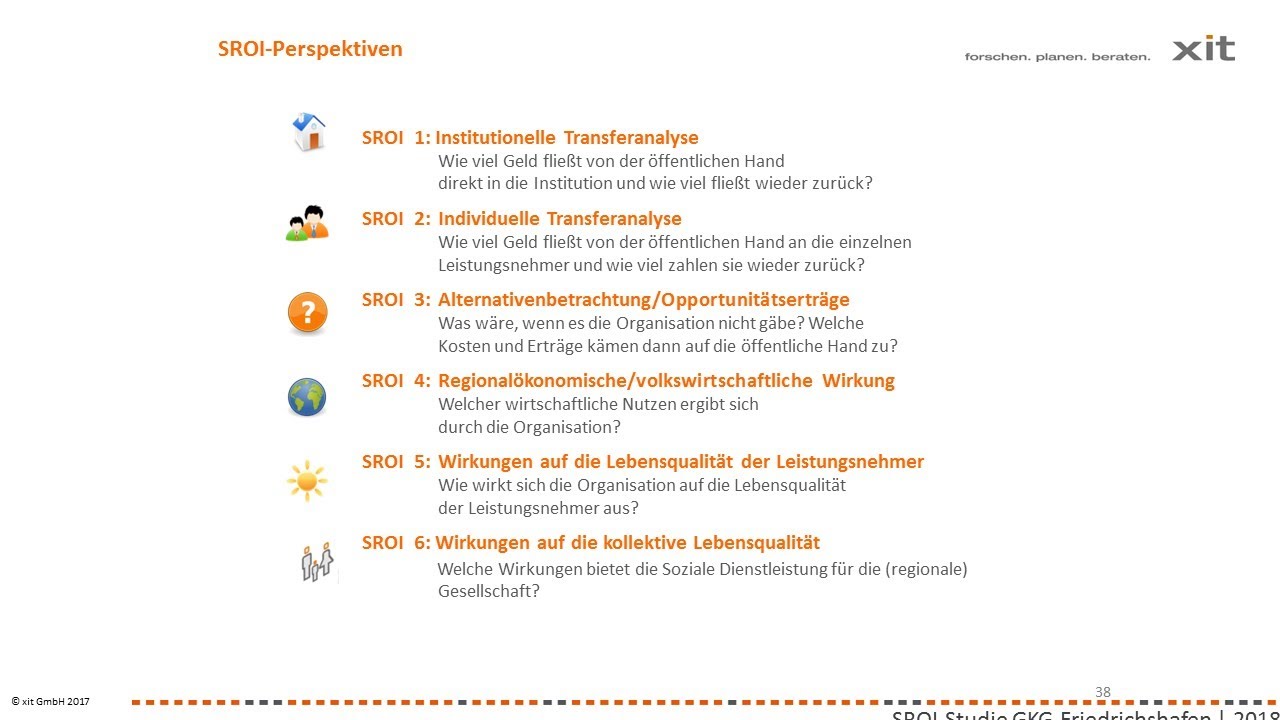 Social Return on Investment - ein Überblick über die verschiedenen SROIs